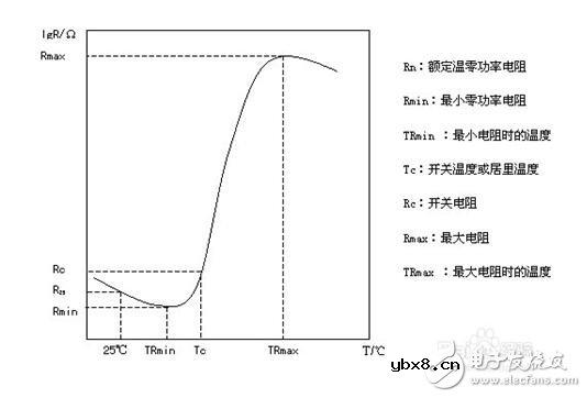 ptc热敏电阻怎么测好坏_如何使用万用表检测热敏电阻（方法教程）