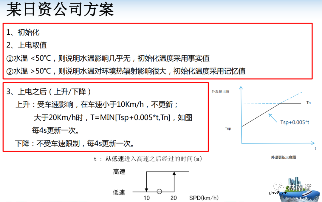 外温传感器检测原理及滤波策略介绍