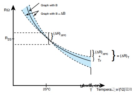 IGBT模块中NTC的应用指南 IGBT模块中NTC的应用指南