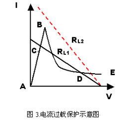PTC热敏电阻的应用原理