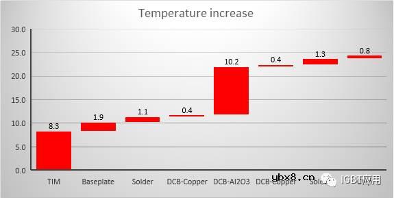 IGBT模块中NTC的应用指南 IGBT模块中NTC的应用指南