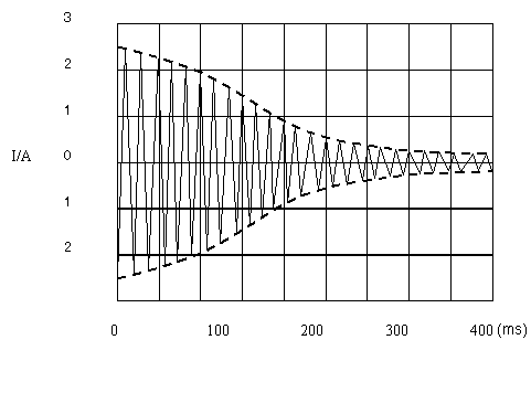PTC热敏电阻器的特性及原理简介 PTC热敏电阻器的特性及原理简介