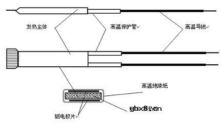 恒温加热用PTC热敏电阻器