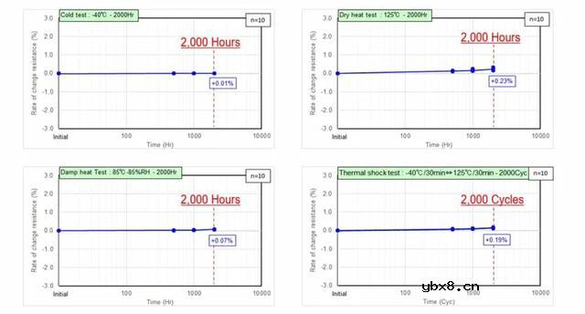 什么是NTC热敏电阻？可引线接合安装的NTC热敏电阻介绍