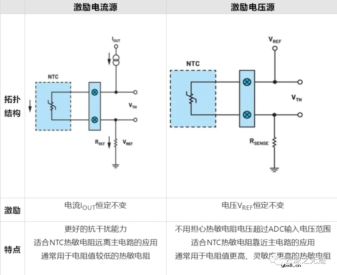 热敏电阻测量的最佳方法
