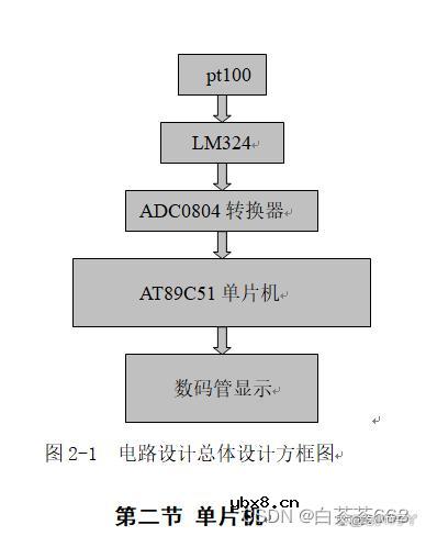 怎样去设计一种基于51单片机的热敏电阻数字温度计？