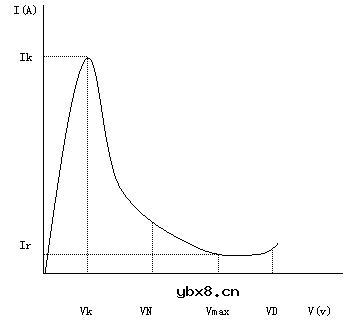 热敏电阻的基础知识