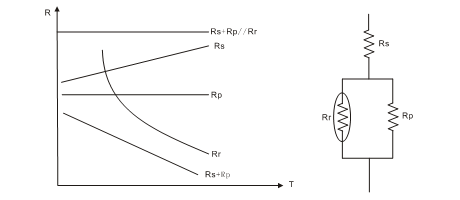 温度测量、控制用NTC热敏电阻器简介