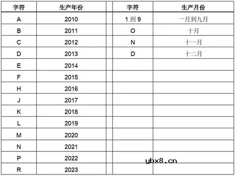 S120设备长期放置后直流母线电容能力的恢复步骤 S120设备长期放置后直流母线电容能力的恢复步骤