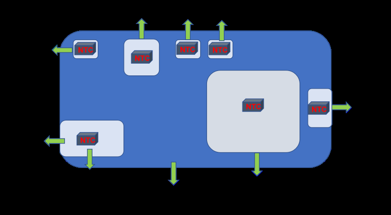 顺络NTC热敏电阻让电路更安全