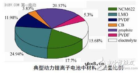 手把手带你认识锂离子电池