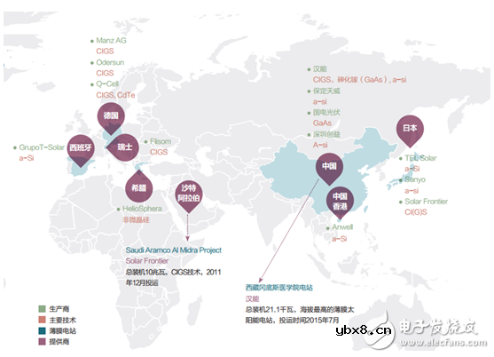 中国薄膜太阳能电池行业产量及市场竞争现状分析 中国薄膜太阳能电池行业产量及市场竞争现状分析