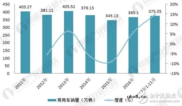 武汉建首个氢燃料电池产业园 氢燃料电池将迎市场爆发