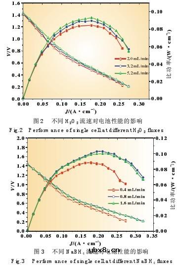 直接硼氢化钠/双氧水燃料电池研究