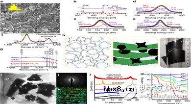 新型电极可增加锂电池寿命