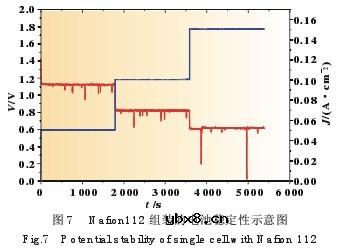 直接硼氢化钠/双氧水燃料电池研究