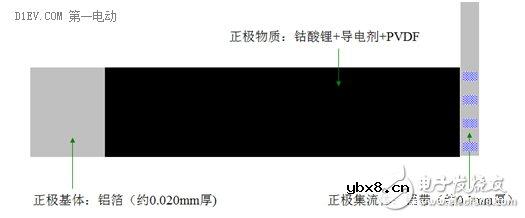 手把手带你认识锂离子电池