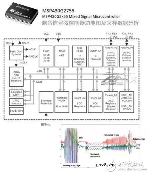 解析无人机智能锂电池不得不说的伤痛