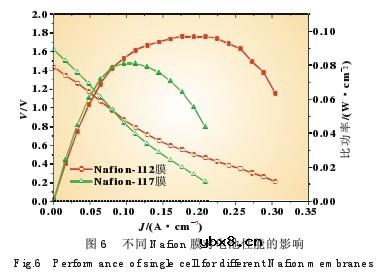 直接硼氢化钠/双氧水燃料电池研究