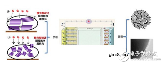 全面剖析动力电池的成本、寿命和安全问题 全面剖析动力电池的成本、寿命和安全问题