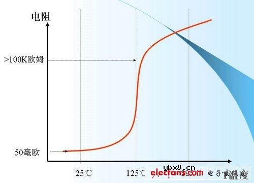 科普：手机电池的保护电路