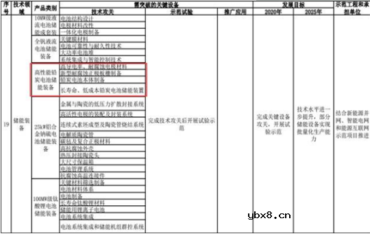 铅炭电池应用领域 铅炭电池应用领域