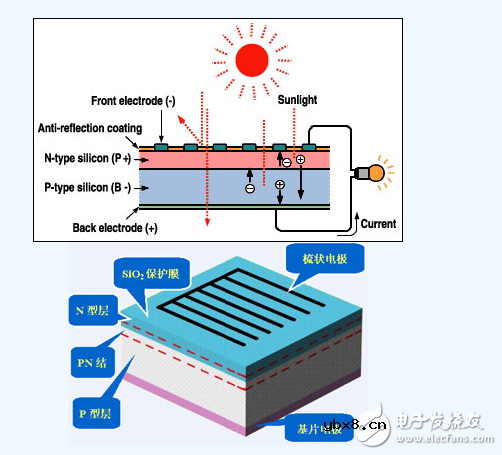 太阳能电池发电原理详解 太阳能电池发电原理详解