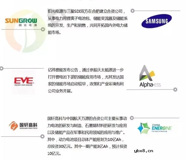 国内锂电池储能产业现状分析及在储能领域的优势 国内锂电池储能产业现状分析及在储能领域的优势