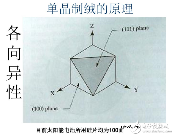 太阳能电池制作工艺 太阳能电池制作工艺