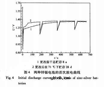 银锌电池寿命短的原因