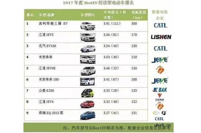 动力电池公司排名