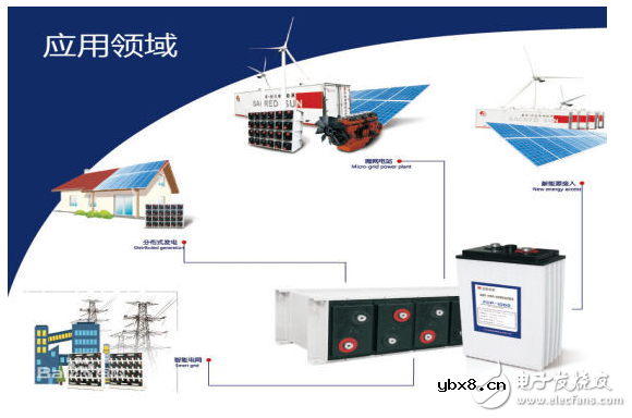 铅碳电池相比锂电池有哪些优缺点 铅碳电池相比锂电池有哪些优缺点
