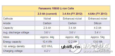 丰田研发固态电池受阻 电池寿命成拦路虎