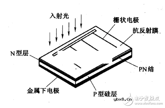 薄膜太阳能电池结构及原理分析 薄膜太阳能电池结构及原理分析