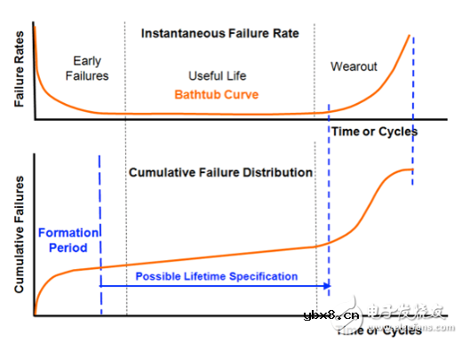 锂离子电池热保护简述