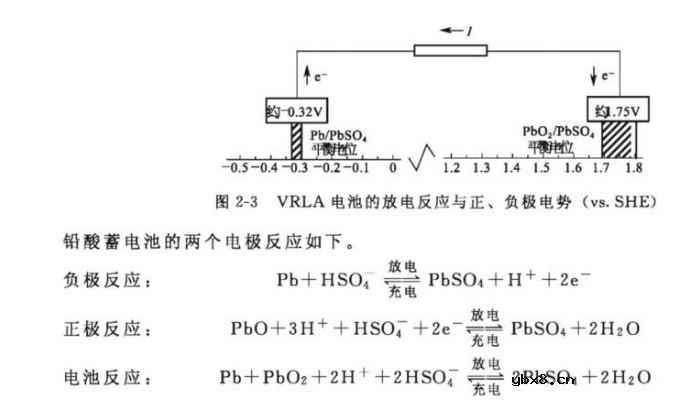 铅炭电池为什么会比铅酸电池重