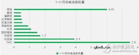 动力电池公司排名
