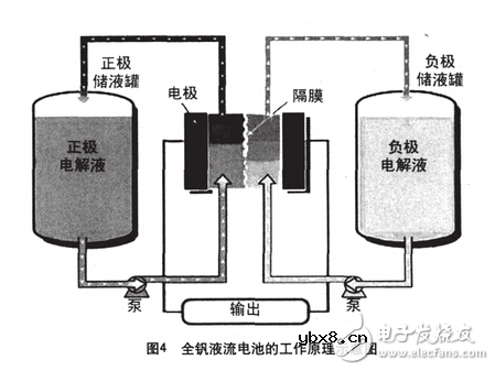 国内锂电池储能产业现状分析及在储能领域的优势 国内锂电池储能产业现状分析及在储能领域的优势