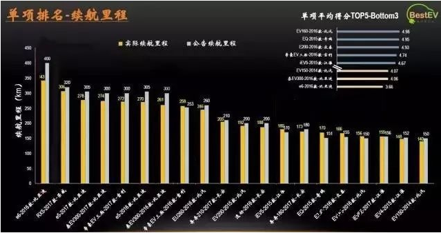 动力电池公司排名