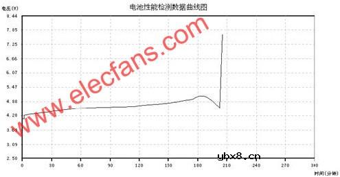 高温复合隔离膜改善锂离子电池安全性的研究