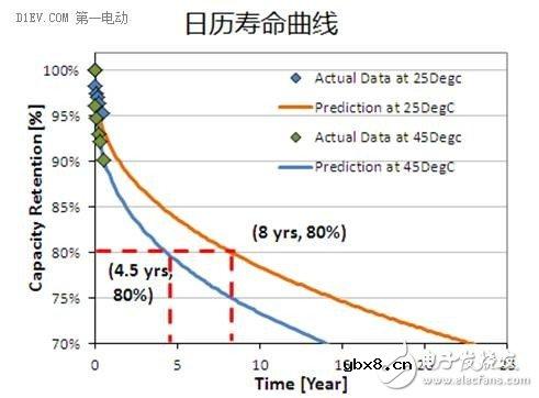 手把手带你认识锂离子电池