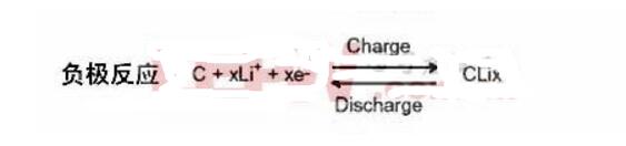 锂电池软包和硬包锂电池的区别介绍 锂电池软包和硬包锂电池的区别介绍