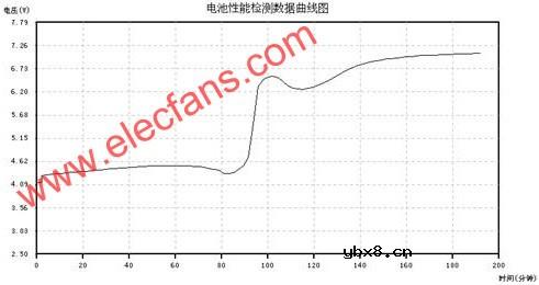 高温复合隔离膜改善锂离子电池安全性的研究