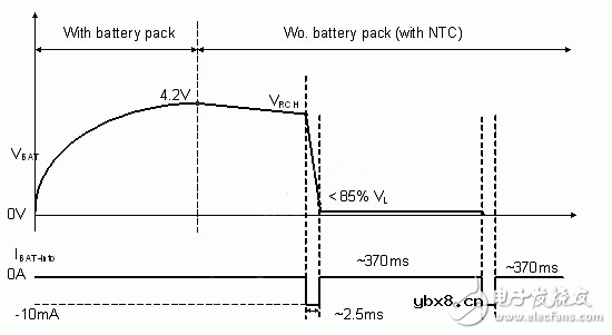 锂离子电池应用与特性以及充电方式和设计充电器实例