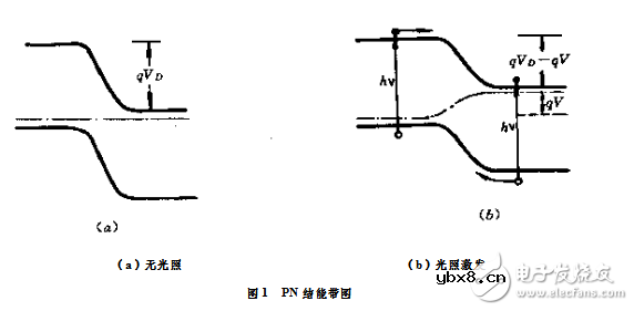 光电池对入射光的波长有什么要求