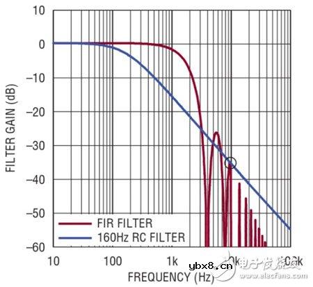 电池组管理实现了另一次飞跃 电池组管理实现了另一次飞跃