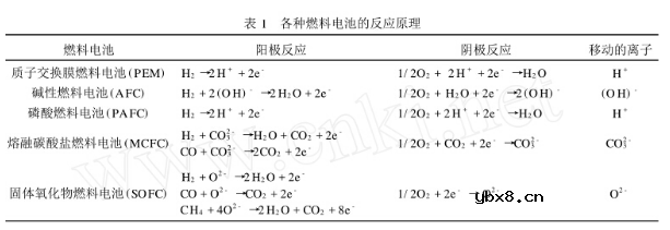 固体氧化物电池的原理及系统结构 固体氧化物电池的原理及系统结构