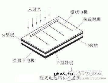 硅光电池是什么_硅光电池的结构及工作原理_硅光电池的电路分析