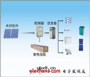 中国太阳能光伏产业发展前景