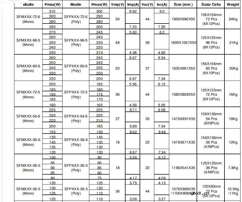 光伏电池板的参数及特性_光伏电池板种类及应用 光伏电池板的参数及特性_光伏电池板种类及应用